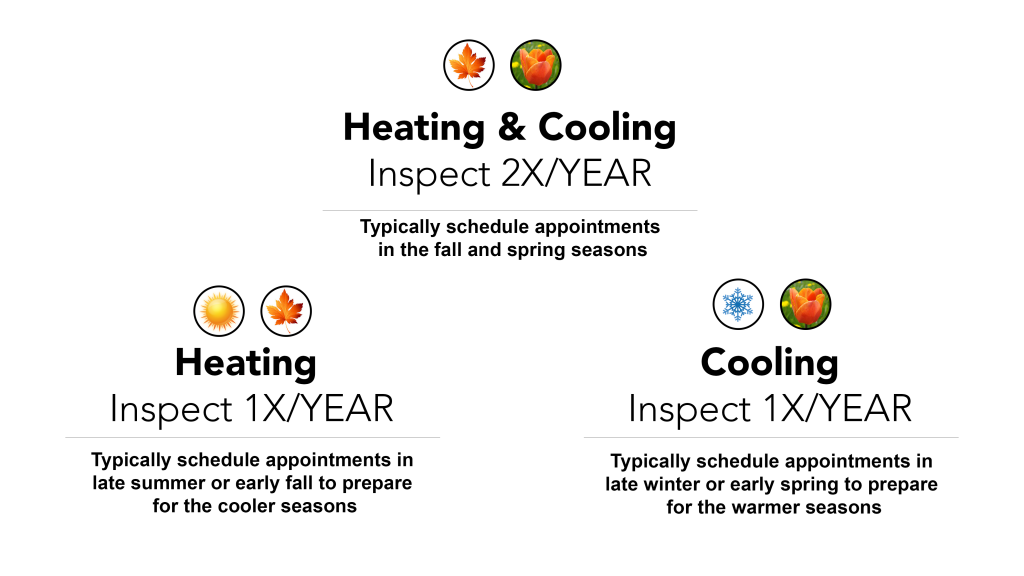 HVAC-Inspection-graphic