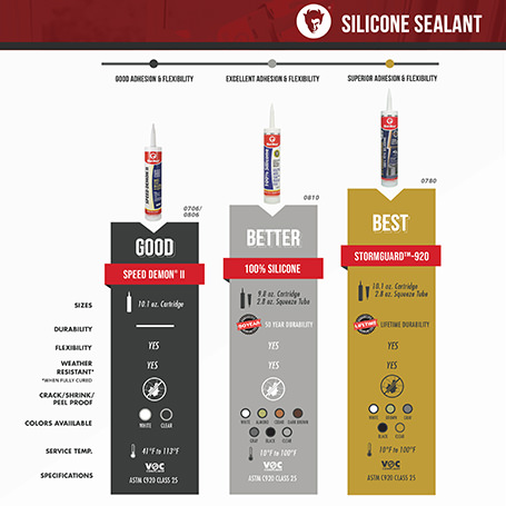 100% Silicone Architectural Grade RTV Sealant